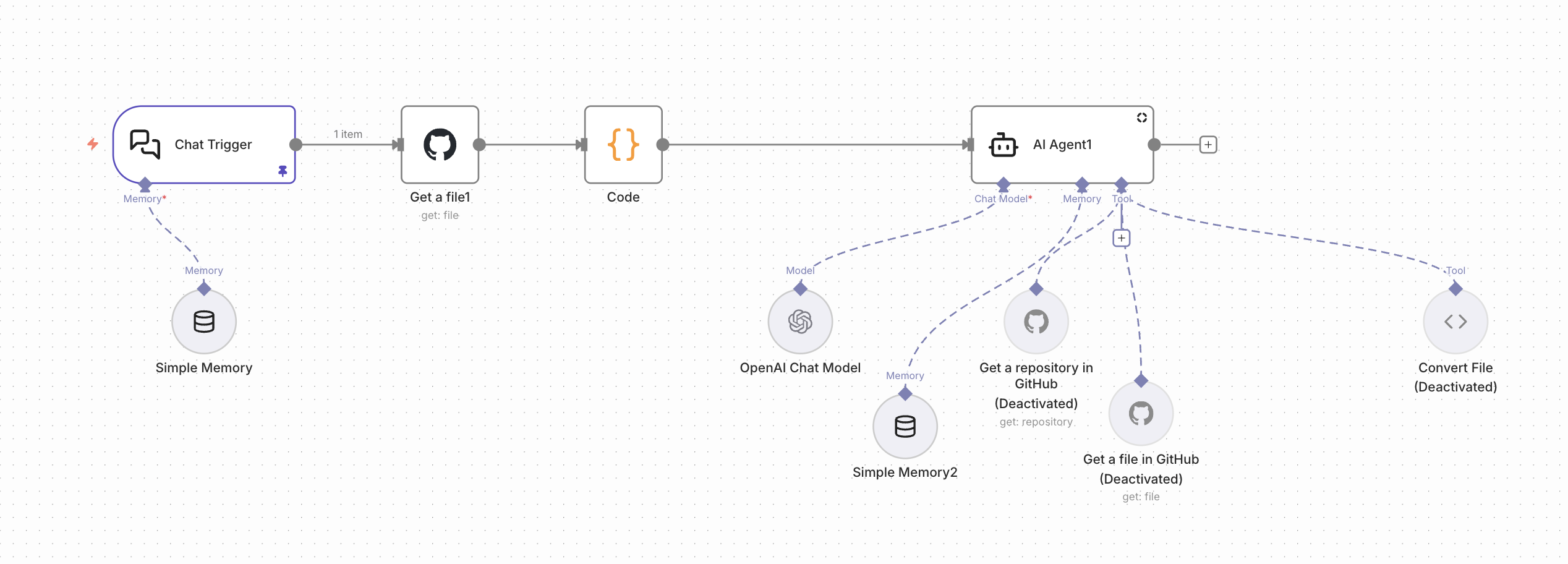 Genie workflow