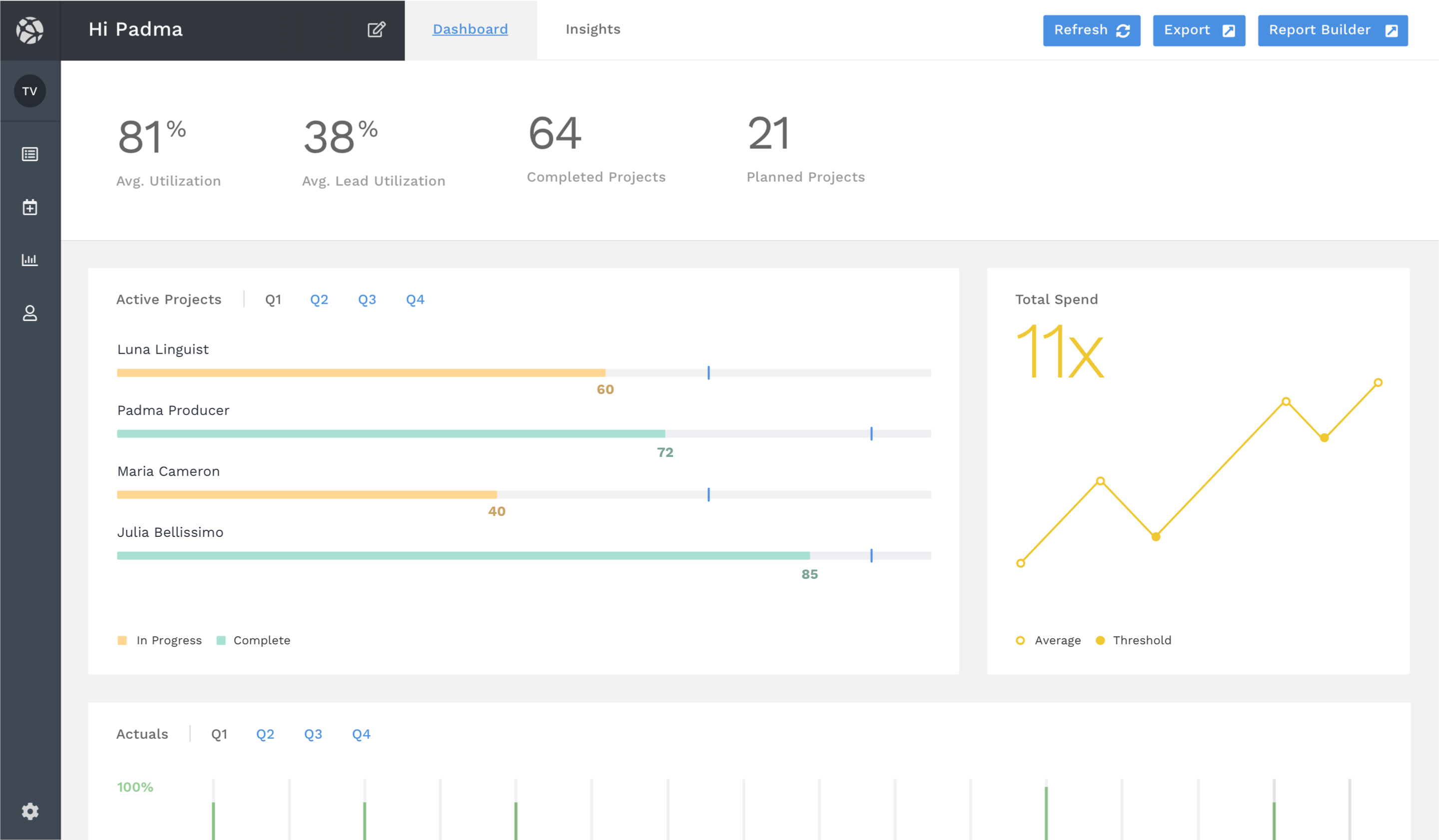 Analytics and Insights View
