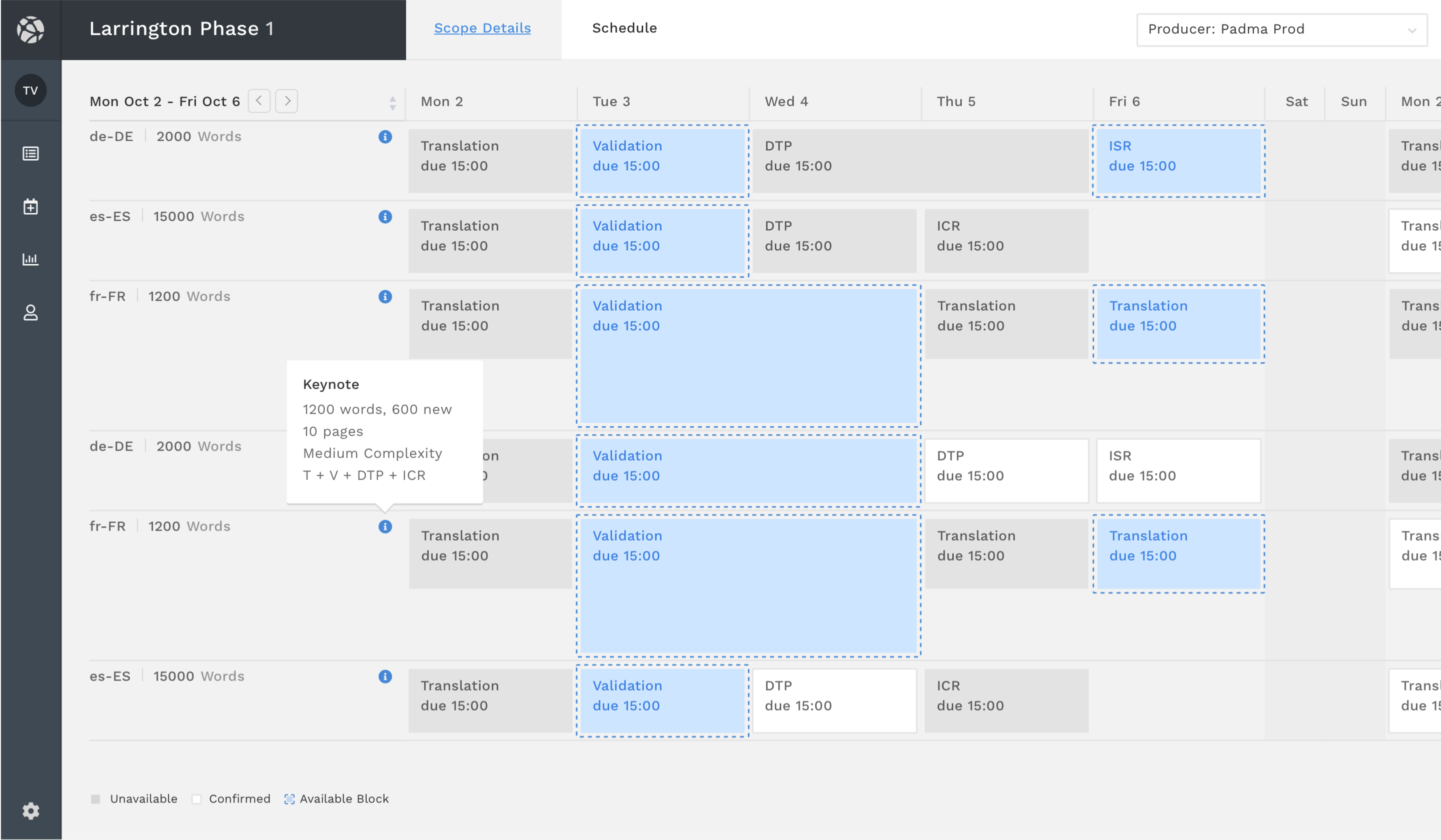 Fortune 100 Planning Tool Dashboard