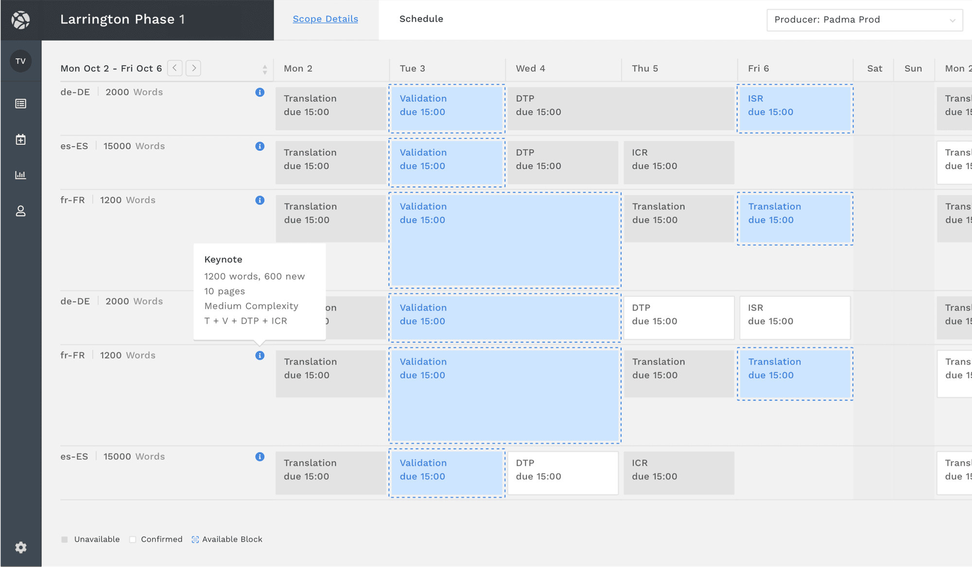 Fortune 100 Planning Tool Dashboard